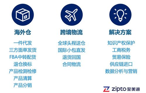 戶外用品銷售旺季 如何化解大貨拋貨物流成本之困，助力國內旅游業務經營