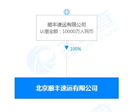 順豐關(guān)聯(lián)公司注冊(cè)資本大幅增至1億，業(yè)務(wù)拓展或聚焦票務(wù)代理服務(wù)